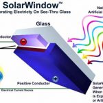 solarwindow