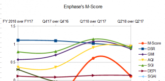 Enphase M-Score