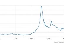 uranium spot price