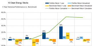 5 year performance