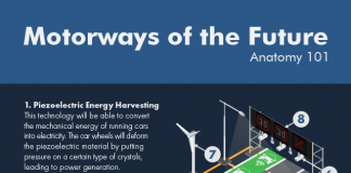 smart roadway infographic