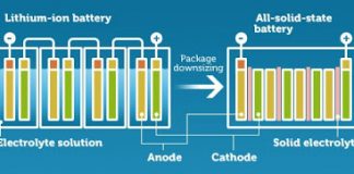 SS Battery Diagram