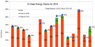 July 2019 chart 10CES