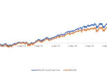 The cost of Fossil Fuels to pensions