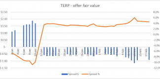 TERP BEP price spread